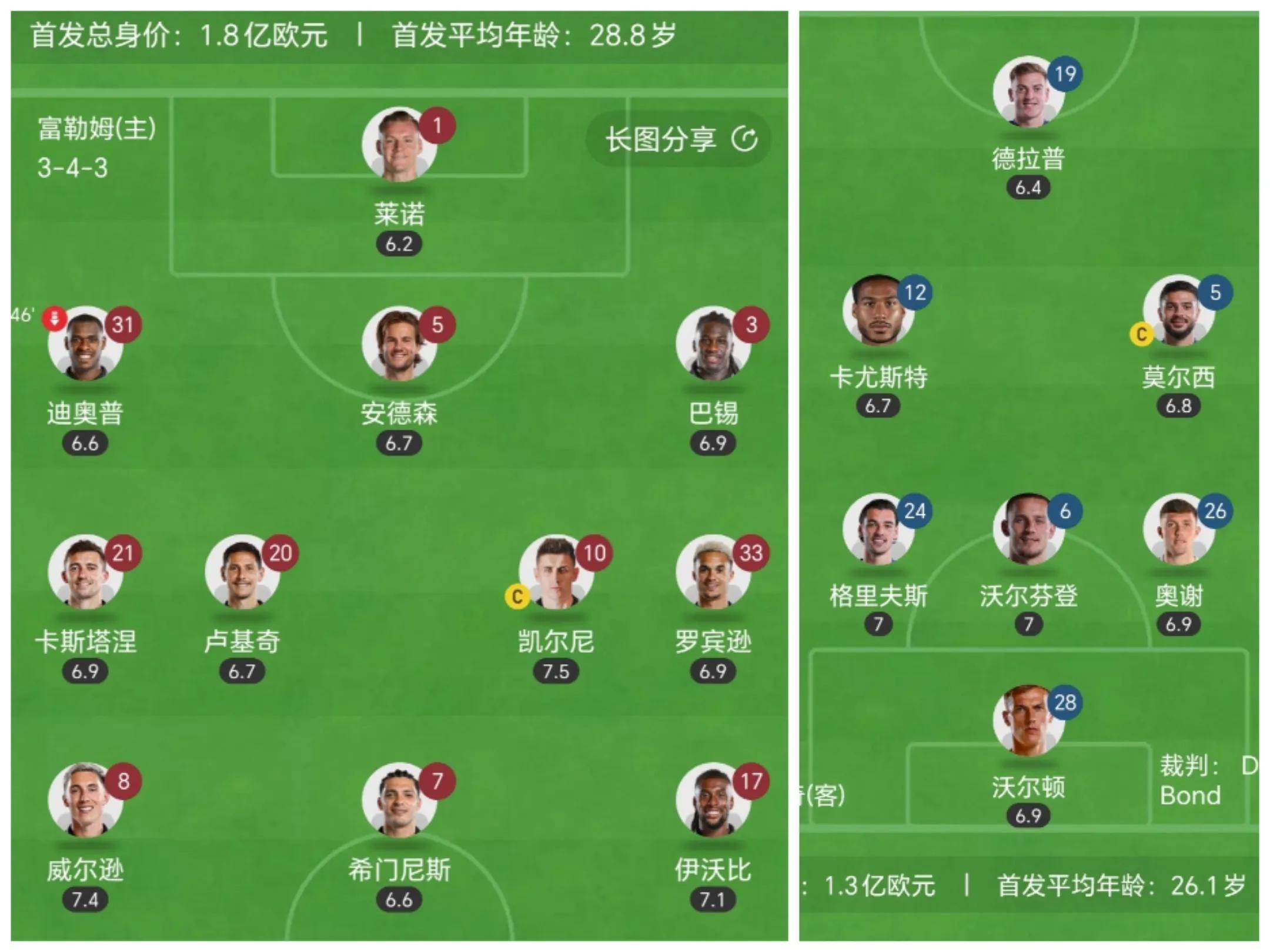 关于富勒姆全队斗志昂扬，力争保级成功的信息